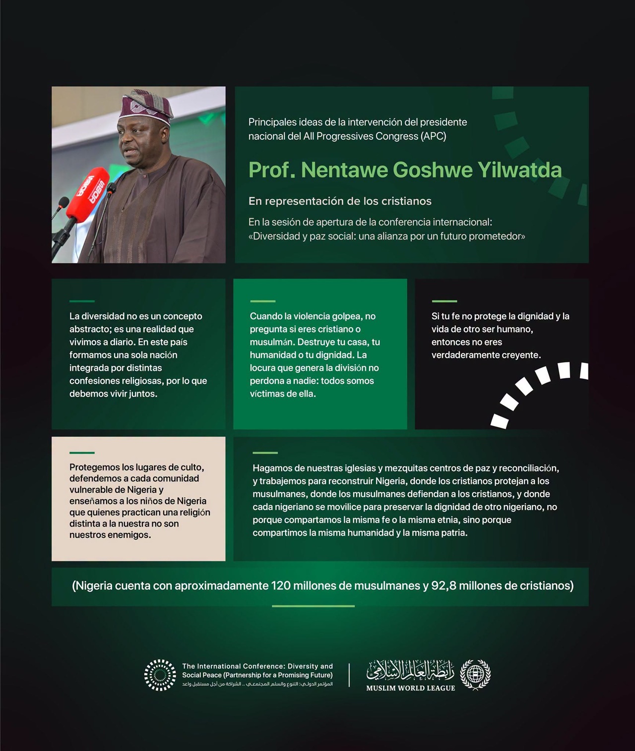 Extractos del discurso del Presidente Nacional del All Progressives Congress (APC), Prof. Nentawe Goshwe Yilwatda, en representación de los cristianos, durante la sesión inaugural de la Iniciativa de la Liga del Mundo Islámico para la paz social en África Occidental
