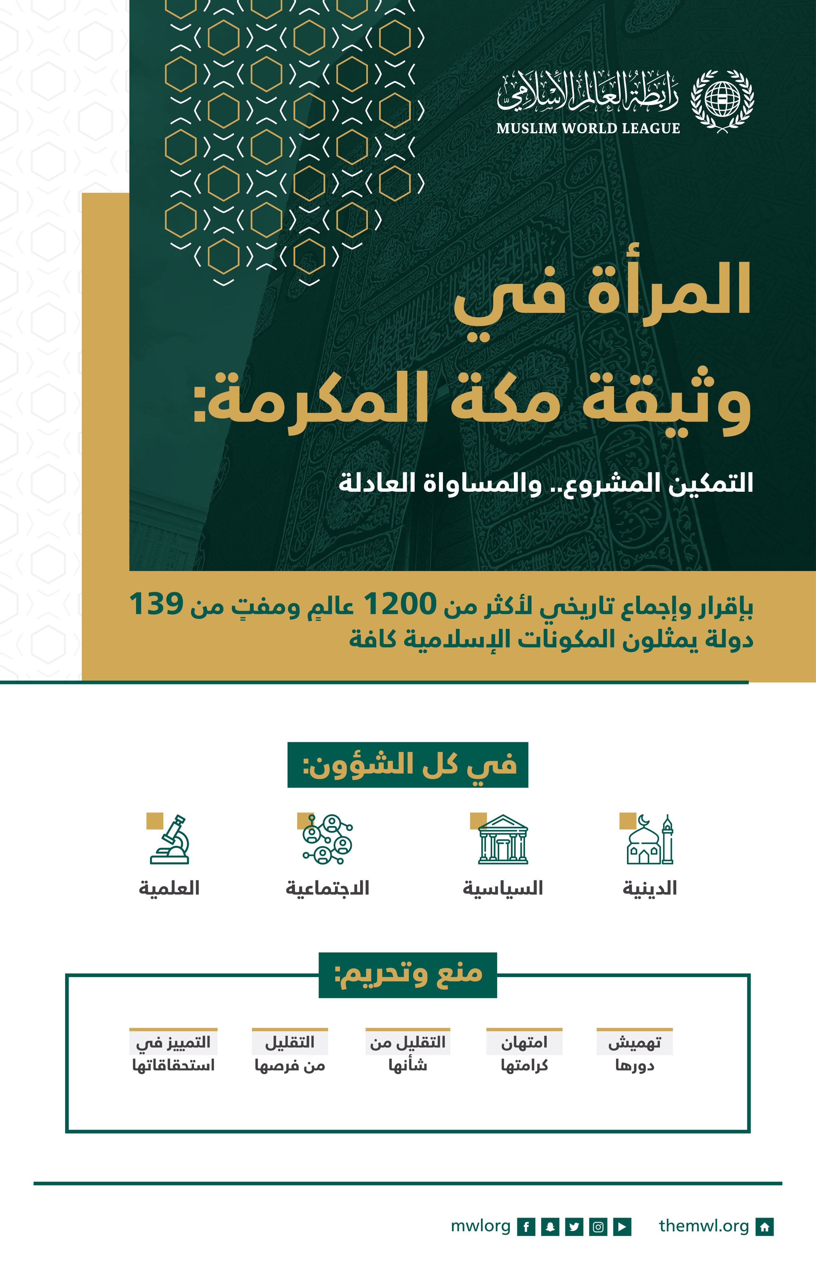 جسدت وثيقة مكة المكرمة التي أقرَّتها كل المكونات الإسلامية، المكانة التي تحظى بها المرأة في الإسلام على كل المستويات.