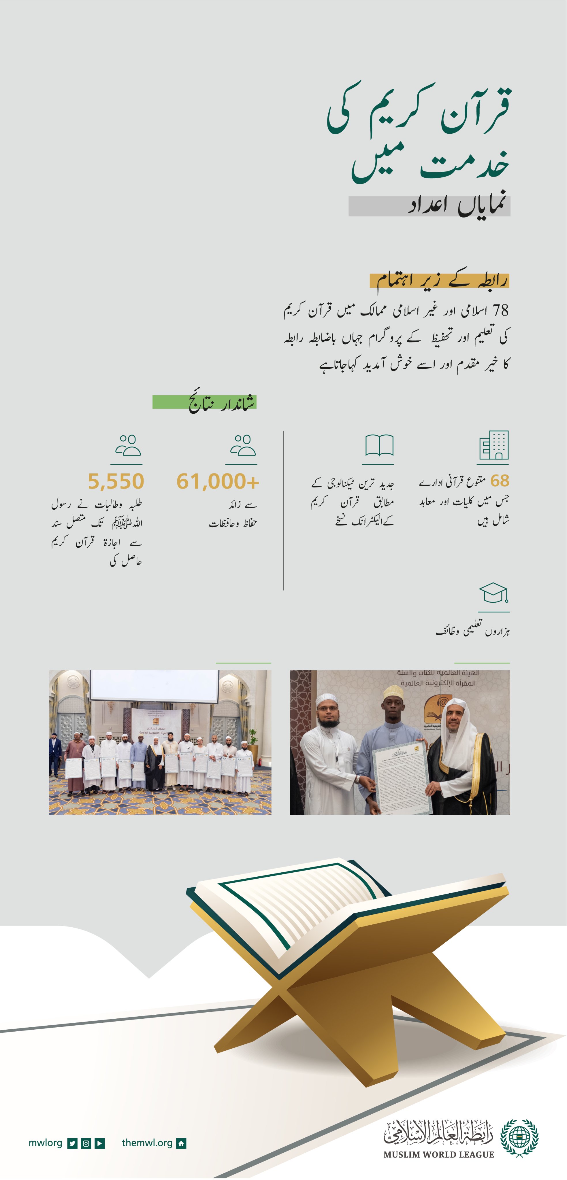 (78) ممالک میں اہلِ قرآن کی خدمت: کتاب اللہ کی تعلیم اور تحفیظ کے سلسلے میں رابطہ عالم اسلامی کی کاوشوں کا ایک حصہ: