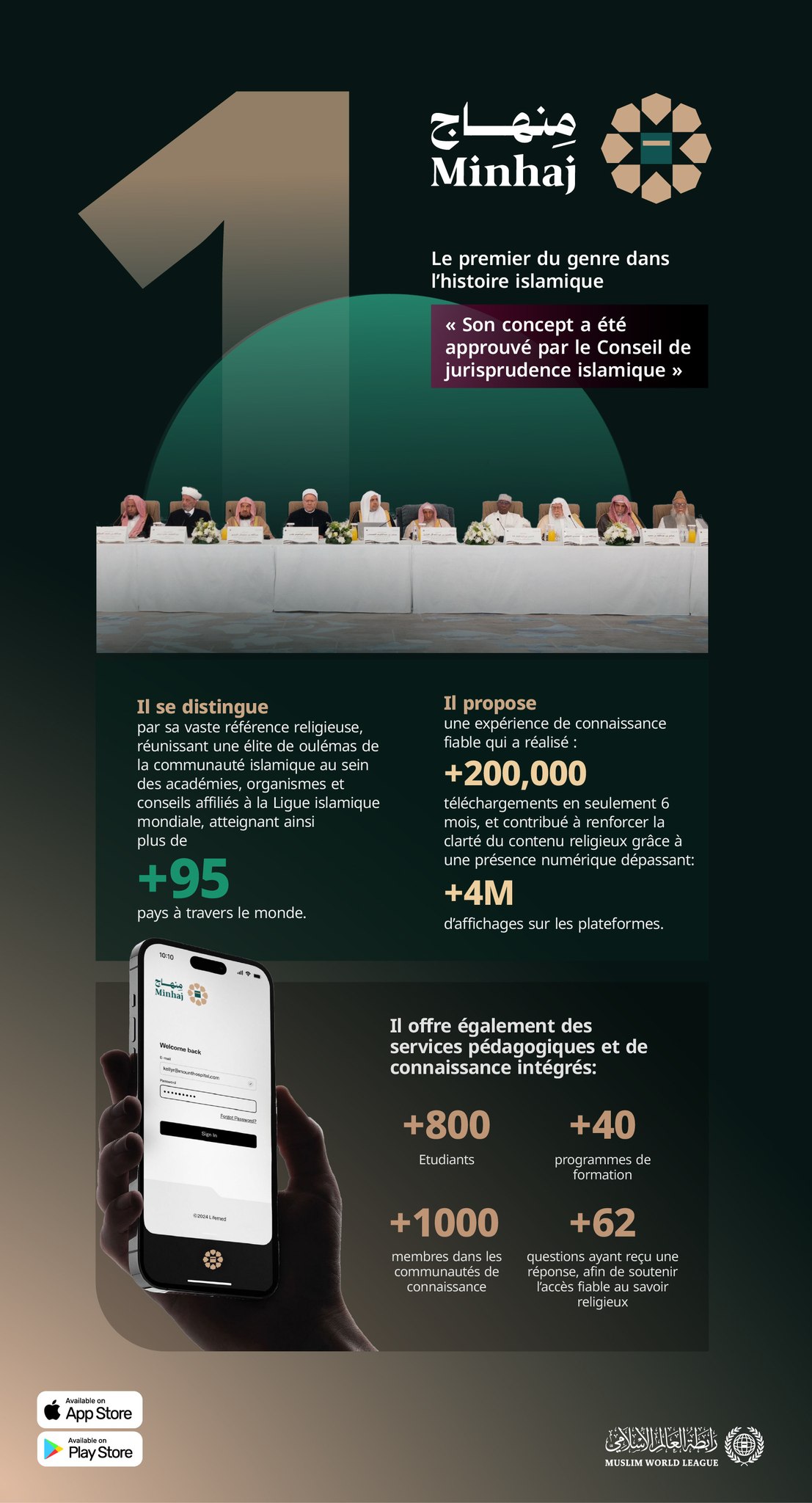 La méthodologie de cette application, première du genre dans l’histoire islamique, constitue une réalisation technologique dont la Ligue islamique mondiale est fière