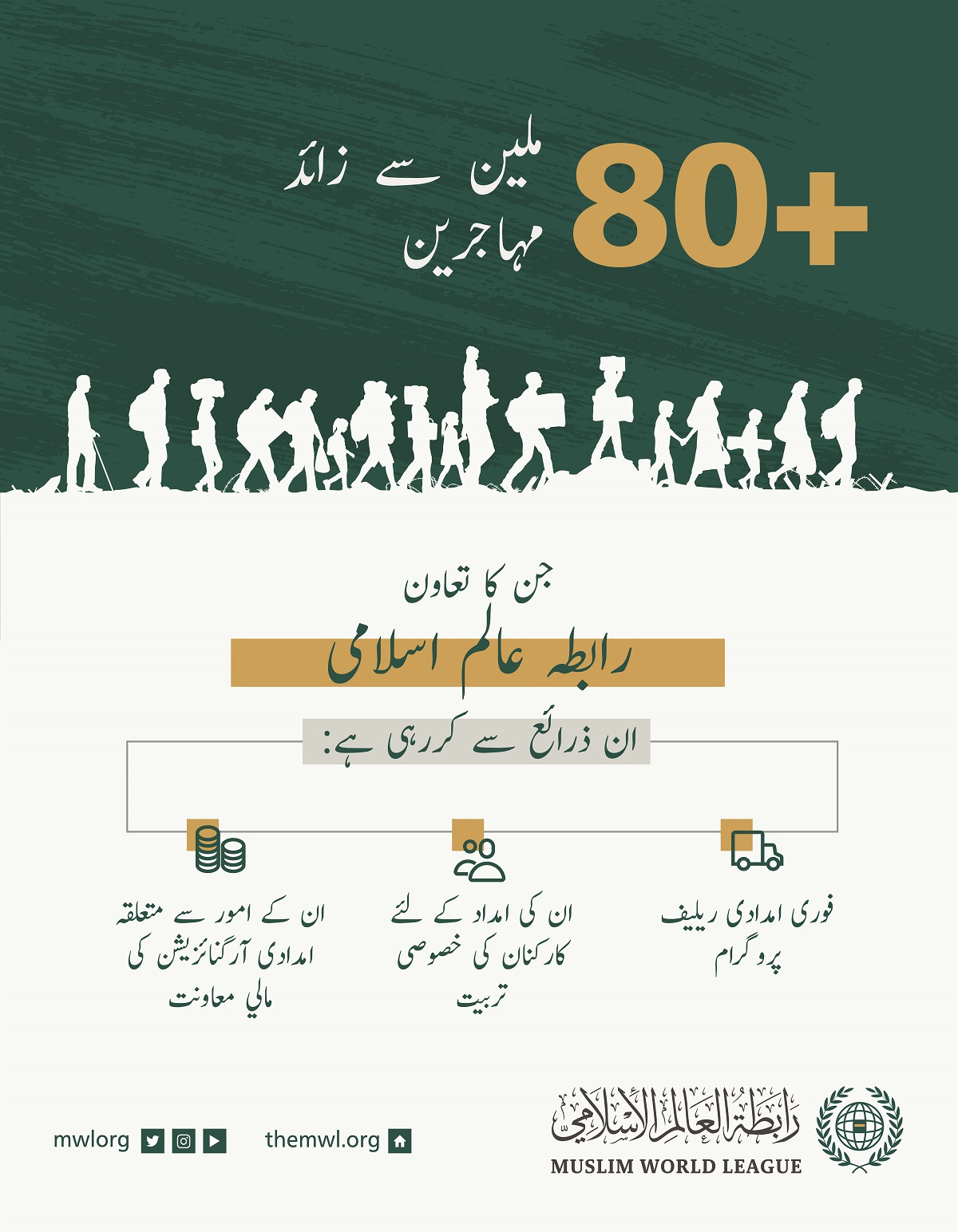 رابطہ عالم اسلامی دنیا بھر میں مہاجرین اور پناہ گزین افراد کے تعاون میں کوشاں ہے: