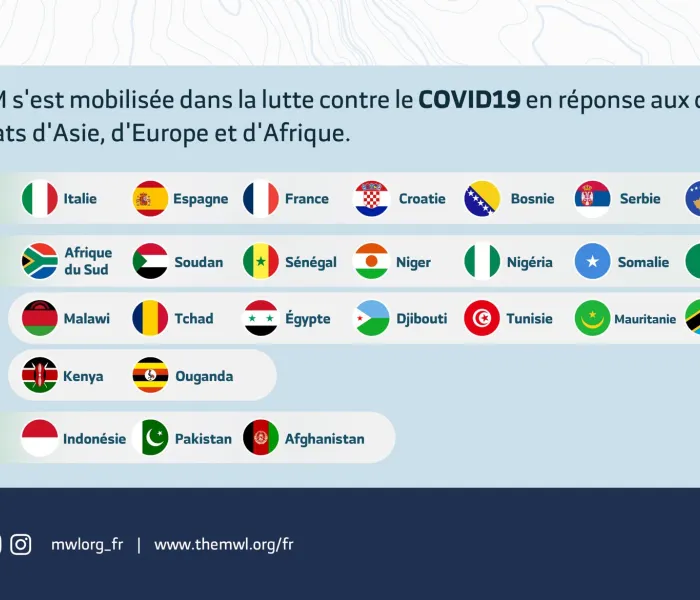 La LIM s'est fortement engagée dans la lutte contre le COVID19 dans 26 pays, apportant secours et assistance aux musulmans et aux non musulmans solidarité fraternité