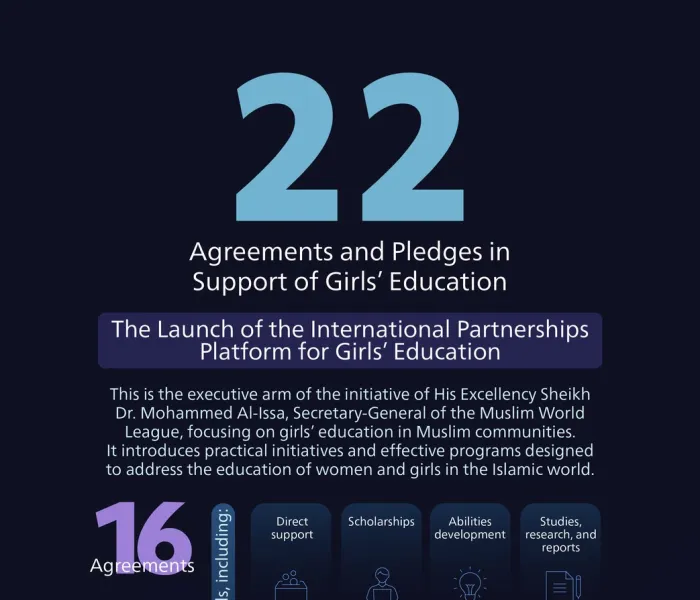 22 Agreements and Pledges in Support of Girls' Education