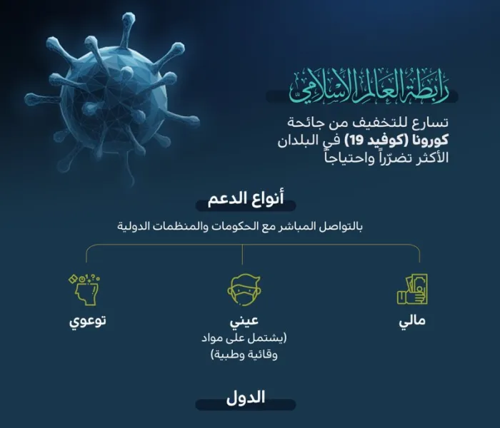 رابطة العالم الإسلامي‬⁩ تواصل دعمها الإغاثي في جائحة ⁧‫كورونا‬⁩ ⁧‫كوفيد 19‬⁩،