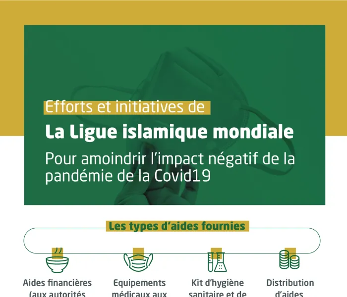 Des centaines de milliers de personnes affectées par la pandémie de la Covid à travers le monde ; la LIM leur apporte aide et soutien