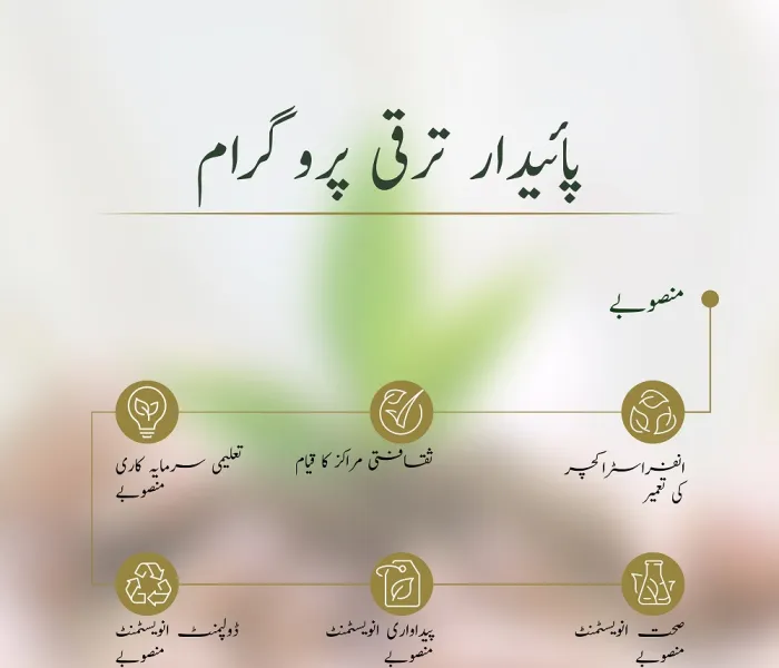 رابطہ عالم اسلامی نے گذشتہ عرصے کے دوران دنیا بھر میں انسان اور تعمير کے پائیدار منصوبوں میں 14 کروڑ ریال کی سرمایہ کاری کی ہے