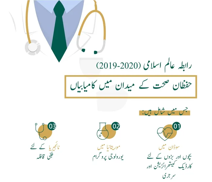 رابطہ عالم اسلامی‬ کے ایک سال کے دوران صحت کے پروگرام۔۔"متنوع کوششیں اور مسلسل کام"۔