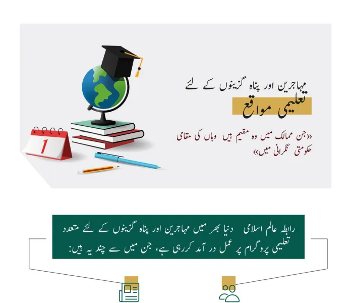 رابطہ عالم اسلامی دنیا بھر میں بین الاقوامی تنظیموں اور ریاستی حکومتوں کی شراکت کے ساتھ، مہاجرین اور پناہ گزینوں کے لئے تعلیمی مواقع فراہم کرنے میں کوشاں ہے