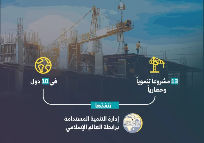 تحرص ⁧‫رابطة العالم الإسلامي‬⁩ على تنوع مشاريعها حول العالم وفق احتياج كل بلد