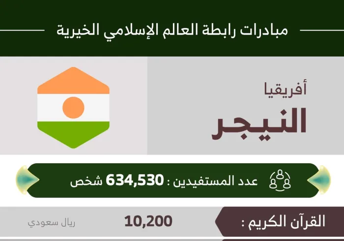 مستفيداً من مبادرات رابطة العالم الإسلامي‬⁩ في النيجر‬⁩