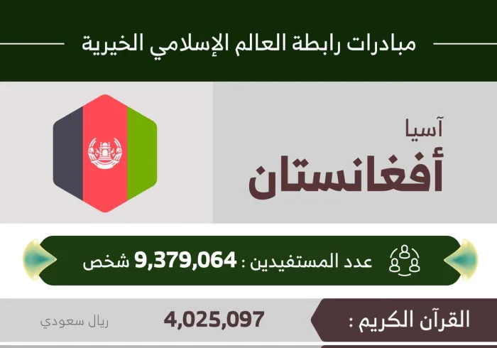 في أفغانستان‬⁩