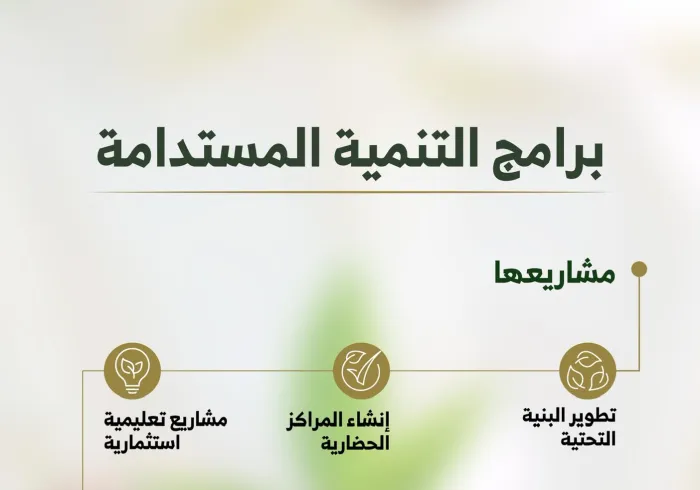 ‏(140) مليون ريال استثمرتها رابطة العالم الإسلامي‬⁩ خلال الفترة الماضية، في مشروعات مستدامة لبناء الإنسان والمكان حول العالم.