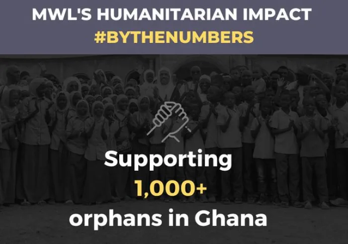 MWL has provided education, shelter, food and clothing support to 1,000+ orphans in Ghana