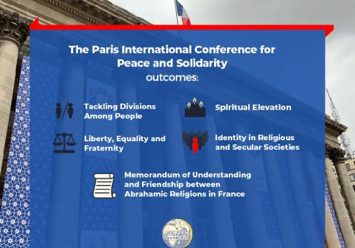 MWL stood in solidarity with religious leaders at the Paris International Conference for Peaceand Solidarity