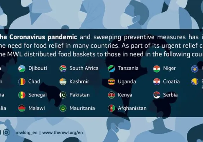 The coronavirus crisis has resulted in an increased need for food relief in many countries