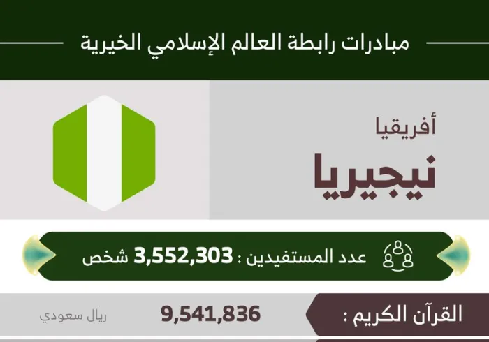 مستفيداً من مبادرات ⁧‫رابطة العالم الإسلامي‬⁩ في ⁧نيجيريا