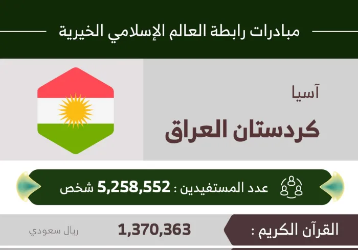 مبادرات ⁧‫رابطة العالم الإسلامي‬⁩ في العراق