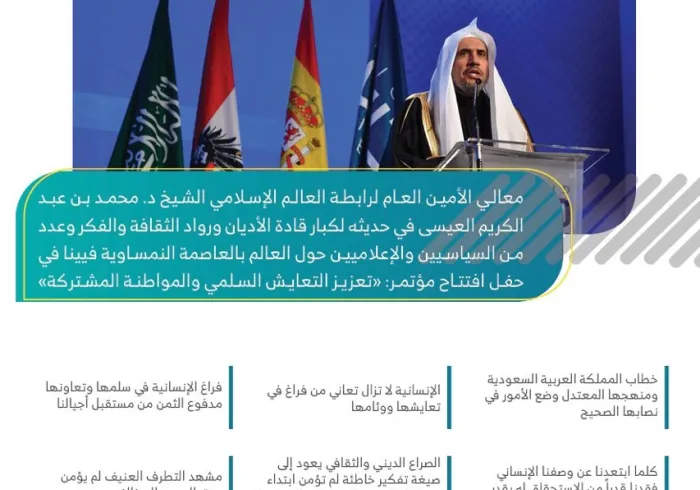 مقتطفاتٌ من كلمة معالي الأمين العام لرابطة العالم الإسلاميّ الشيخ د. محمد بن عبد الكريم العيسى في حفل افتتاح مؤتمر: "تعزيز التعايُش السلمي والمواطنة المشتركة"