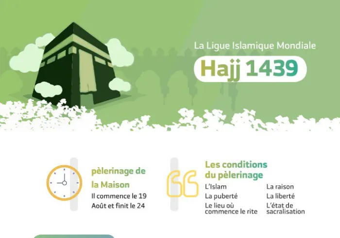 Et C'est un devoir envers Allah pour les gens qui ont les moyens, d'aller faire le pèlerinage de la Maison.