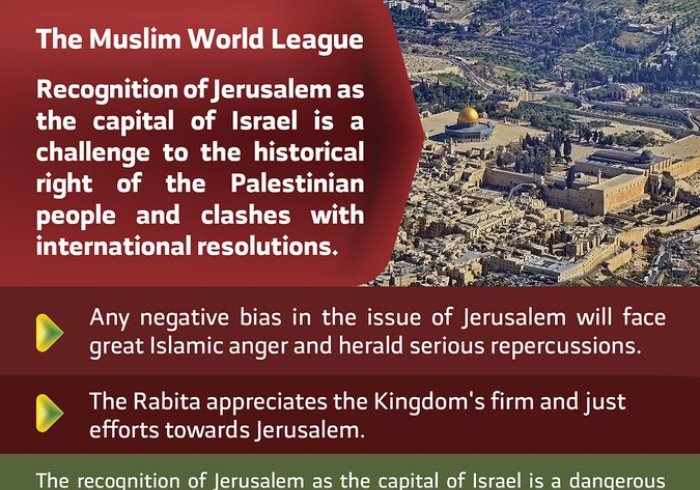  The Muslim World League issues a statement on Jerusalem