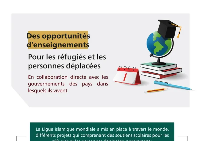 À travers le monde la LIM offre des opportunités éducatives aux personnes déplacées et aux réfugiés 