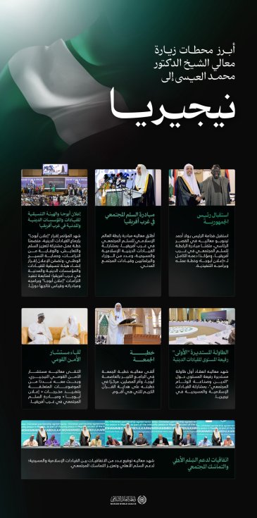 ‏هُنا.. أبرز محطات زيارة معالي الأمين العام، رئيس هيئة علماء المسلمين، فضيلة الشيخ د.⁧‫محمد العيسى‬⁩‬⁩ إلى نيجيريا: