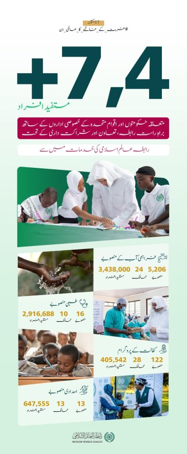 رابطہ عالم اسلامی دنیا بھر میں اپنی اسلامی وانسانی خدمات جاری رکھے ہوئے ہے۔ اس کے  معیاری منصوبوں اور اقدامات سے لاکھوں افراد مستفید ہو رہے ہیں۔ ‏غربت کے خاتمے کا عالمی دن
