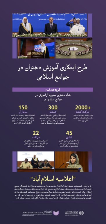 زخم تاریخی اسلامی… همبستگی بین‌المللی بی‌سابقه… نتایج مؤثر و باکیفیت… نقطه عطفی سرنوشت‌ساز برای توانمندسازی دختران در دستیابی به حق آموزش