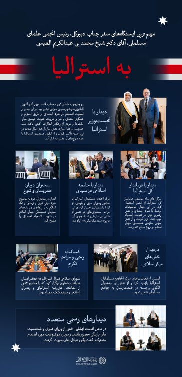 در اینجا مهم‌ترین ایستگاه‌های سفرِ جناب دبیرکل، رئیس انجمن علمای مسلمان، آقای دکتر شیخ محمد العیسی،    ارائه شده است :