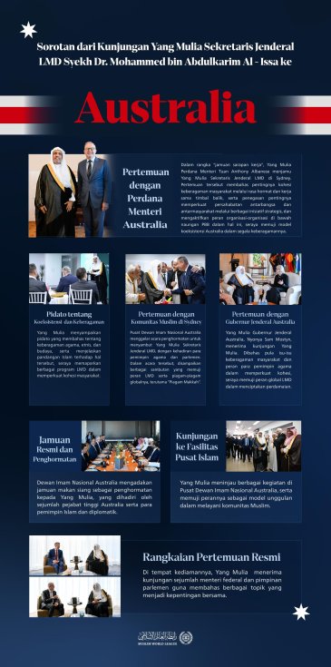 Berikut adalah sorotan dari kunjungan Yang Mulia Sekretaris Jenderal LMD, Ketua Organisasi Ulama Muslim, Syekh Dr. Mohammed Alissa   ke Australia: