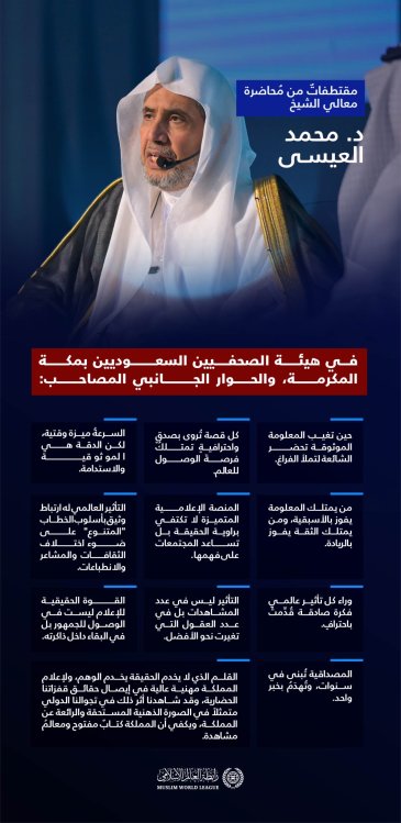‏مقتطفاتٌ من مُحاضرة معالي الشيخ د. ⁧‫محمد العيسى‬⁩‬⁩ في هيئة الصحفيين السعوديين بمكة المكرمة، والحوار الجانبيِّ المُصاحِب: