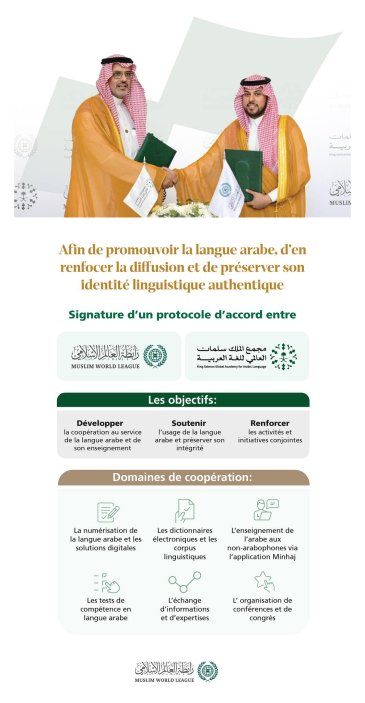 Afin de renforcer la coopération institutionnelle et de réaliser les objectifs communs au service de la langue arabe, un protocole d’accord a été conclu entre la Ligue islamique mondiale et le Complexe mondial du Roi Salman pour la langue arabe. Voici les principaux points: