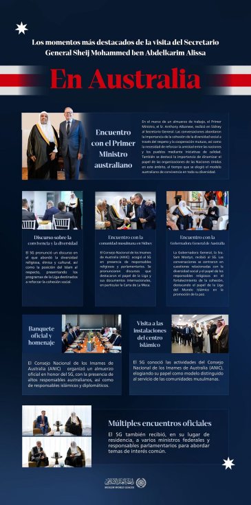 Las principales etapas de la visita en Australia del Secretario General de la Liga del Mundo Islámico, Presidente del Consejo de Ulemas, el Sheij Mohammed Al-Issa