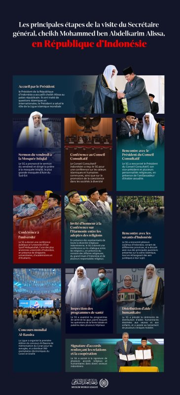 Les principales étapes de la visite du Secrétaire général, en République d’Indonésie