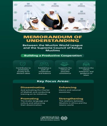 Activating the contents of the Charter Of Makkah and implementing instruction in the Arabic language are among the most prominent principles.  Discover the details of the Memorandum of Understanding between the Muslim World League and the Supreme Council of Kenya Muslims: