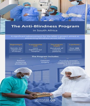 Our unique project to combat blindness in Africa continues.  Learn more about the new Anti-Blindness Program within the project, launching from the Kenyan capital, Nairobi.