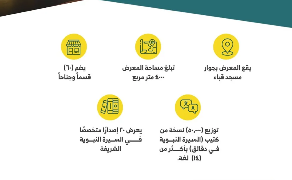 يعتبر ⁧معرض السيرة النبوية⁩ في مقره الرئيس بالمدينة المنورة انطلاقة لعدد من المعارض الدولية المتنقلة للتعريف بالسيرة النبوية والحضارة الإسلامية