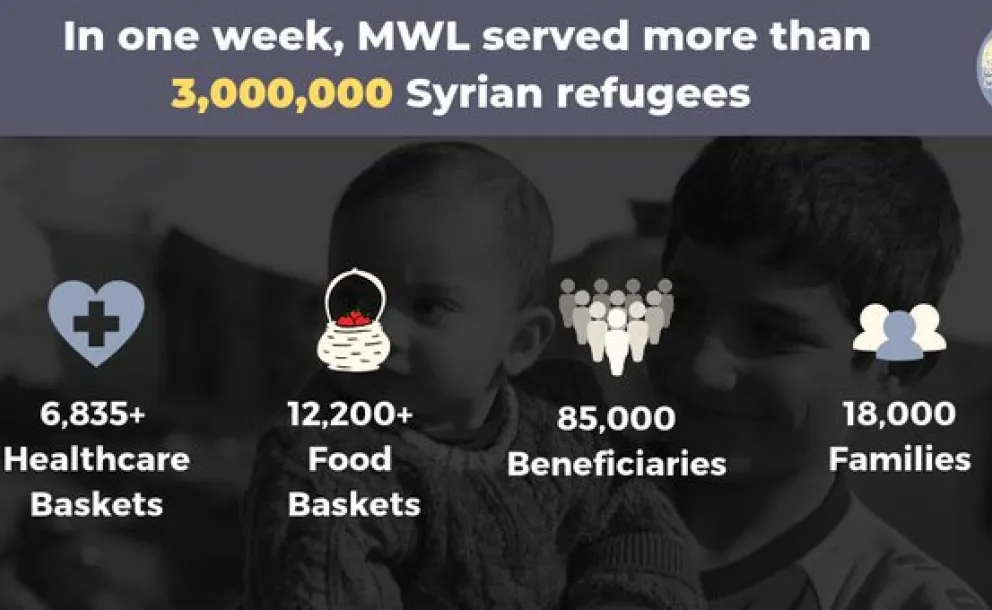 MWL provides critical humanitarian support to Syrian refugees. From the provision of healthcare to food aid