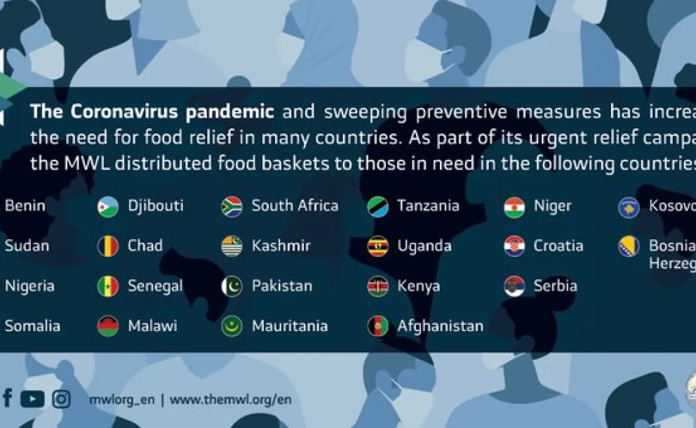 The MWL distributed food baskets to those in need across 21+ countries