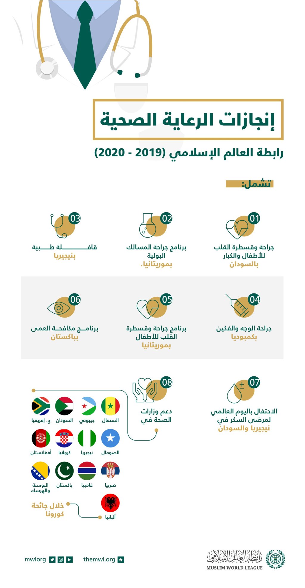 برامج الرعاية الصحية لـ رابطة العالم الإسلامي‬⁩ خلال عام واحد...”جهود متنوعة وعمل مستمر”